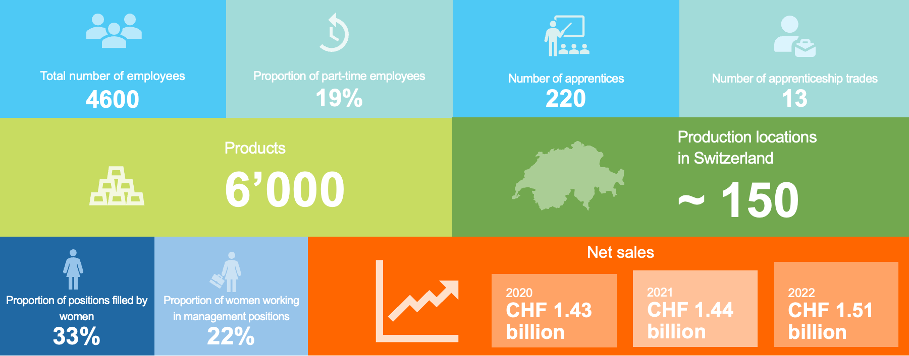 Company Fresh Food & Beverage Group
